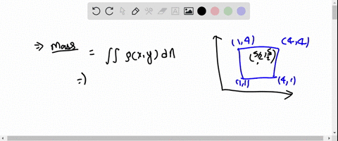 find-the-mass-m-and-the-center-of-mass-barx-bary-of-the-square-lamina-shown-in-the-figure-the-mass-d