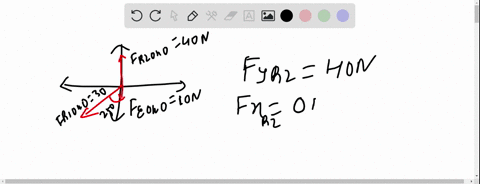 determine-the-x-and-y-components-of-each-force-vector-shown-in-figure-p42