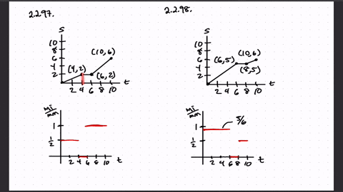 SOLVED: The graph of a position function is shown. It represents the ...