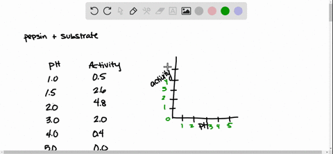 the-activity-of-pepsin-was-measured-at-various-ph-values-when-the-temperature-and-the-concentratio-3