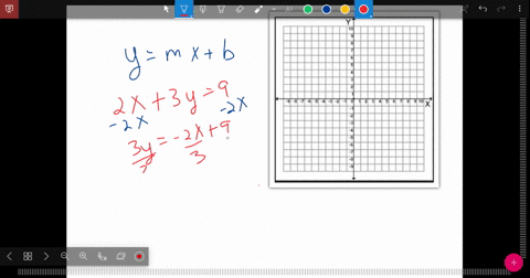 find-the-slope-and-y-intercept-if-possible-of-the-equation-of-the-line-sketch-the-line-2-x3-y9-4