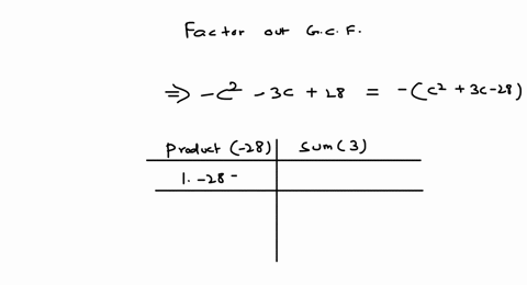 factor-completely-by-first-taking-out-1-and-then-by-factoring-the-trinomial-if-possible-check-you-13