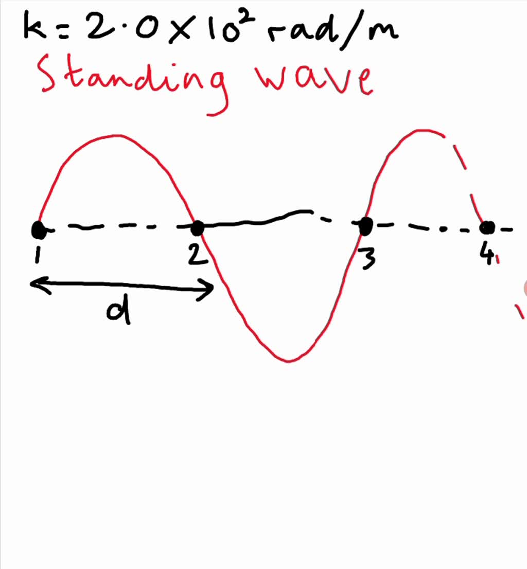 solved-a-standing-wave-has-wavenumber-2-0-10-2-rad-m-what-is-the