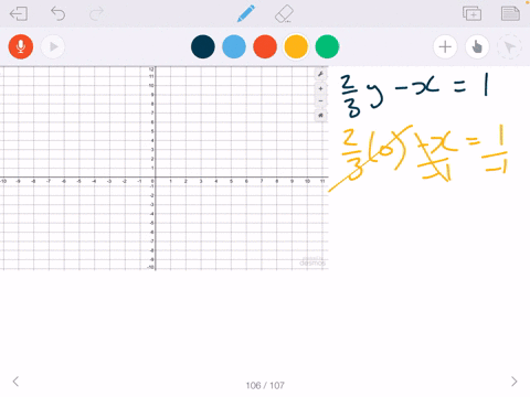determine-the-x-and-y-intercepts-on-the-graph-of-the-equation-graph-the-equation-frac23-y-x1