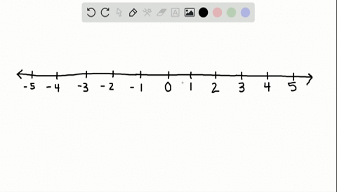 Solved Start By Drawing A Number Line That Shows Integers From 5 To 5 Solved Start By Drawing A Number Line That Shows Integers From 5 To 5