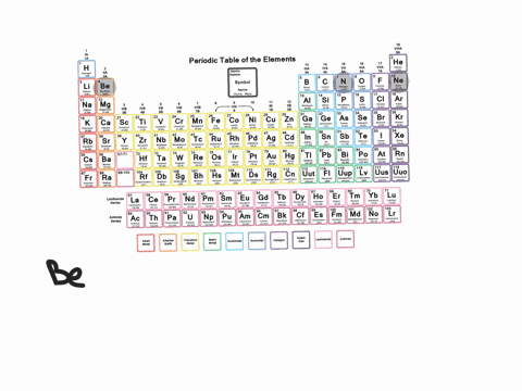 SOLVED:In the second row of the periodic table, Be, N, and Ne all have ...