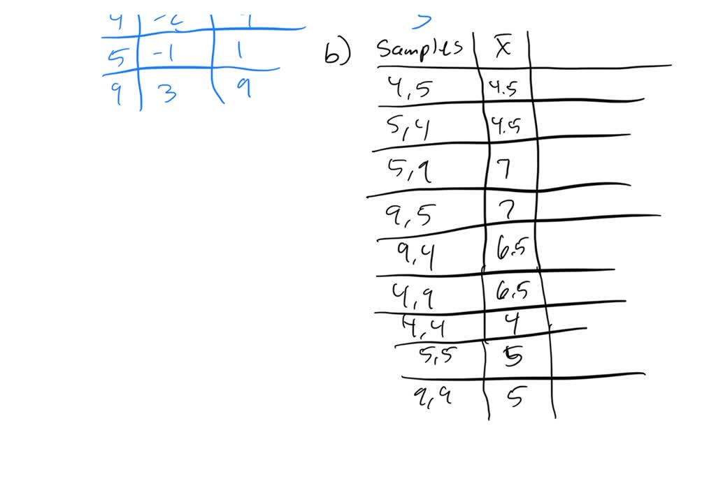 SOLVED: Using MINITAB or a similar statistical package, generate 100 ...