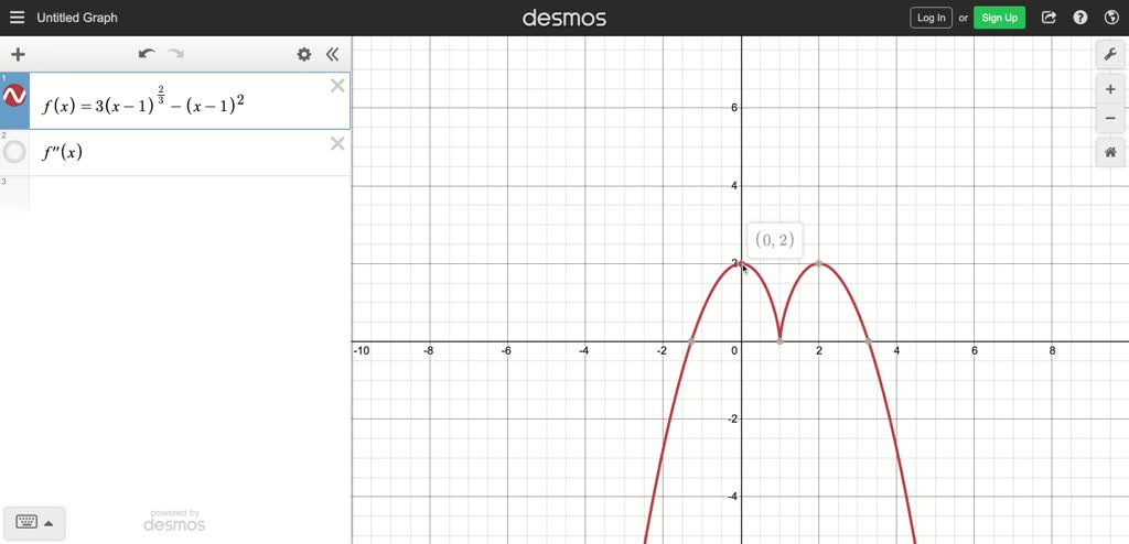 SOLVED:Analyze and sketch a graph of the function. Label any intercepts ...