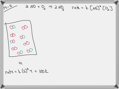 SOLVED:The following diagrams represent mixtures of NO(g) and O2(g ...