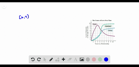 the-graphs-show-that-the-three-components-of-love-namely-passion-intimacy-and-commitment-progress-4