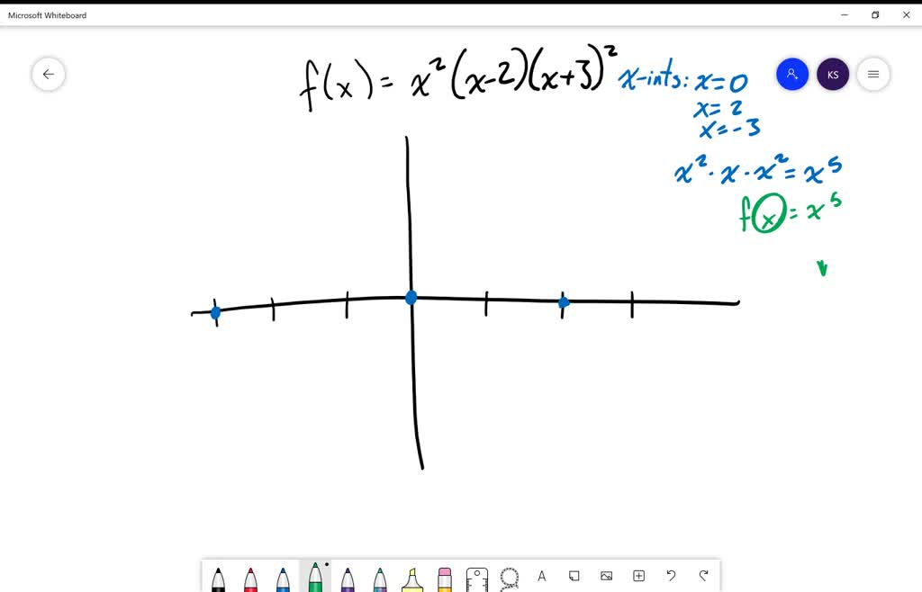 Graph each polynomial function. Factor first if t…