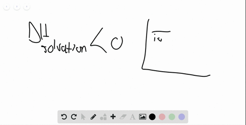 an-ionic-compound-has-a-highly-negative-delta-h_text-soln-in-water-would-you-expect-it-to-be-very-so