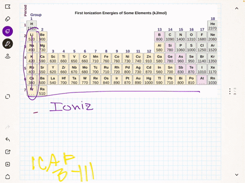 how-does-the-arrangement-of-elements-in-the-modern-periodic-table-differ-from-that-of-mendeleevs-p-2