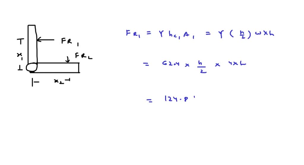 A thin 4 -ft-wide, right-angle gate with negligible mass is free to ...