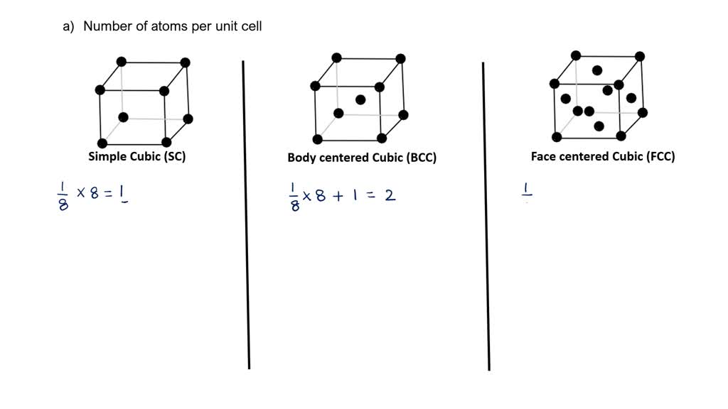 List the seven different crystal systems and the types of Bravais ...