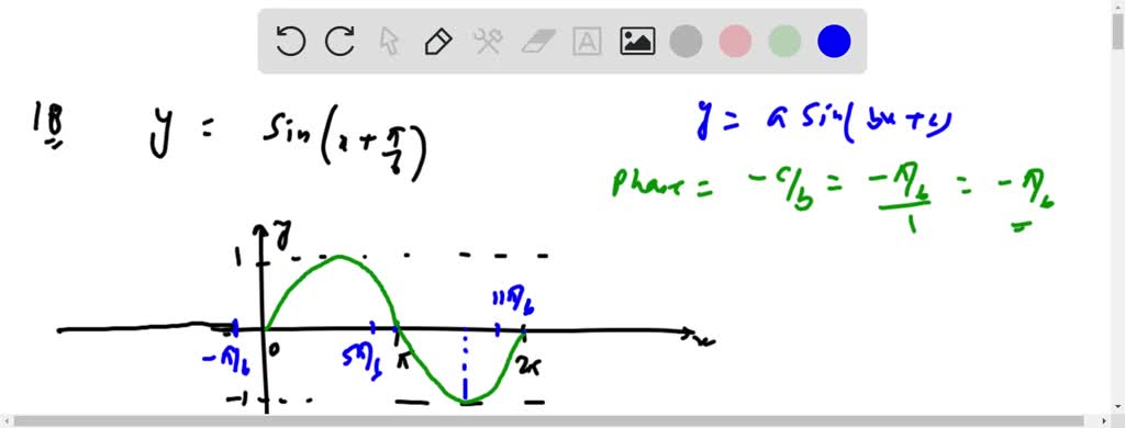 SOLVED:Graph one complete cycle of y=sinx cos(π)/(6)-cosx sin(π)/(6) by ...