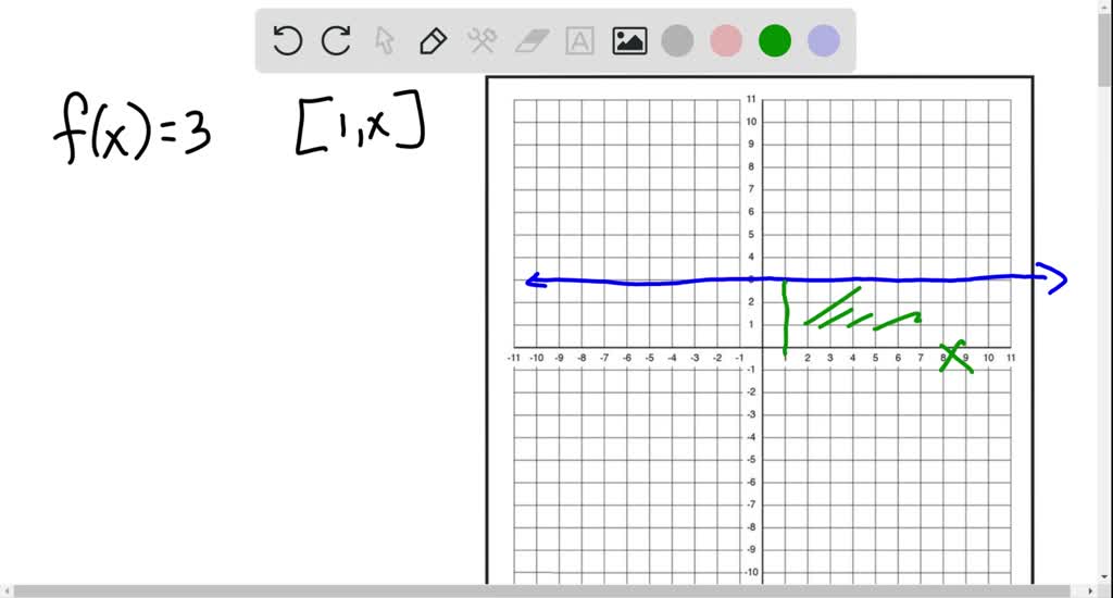 SOLVED:Graph each function over the specified interval. Then use simple ...