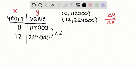 assume-straight-line-depreciation-or-straight-line-appreciation-a-house-purchased-for-112000-is-expe