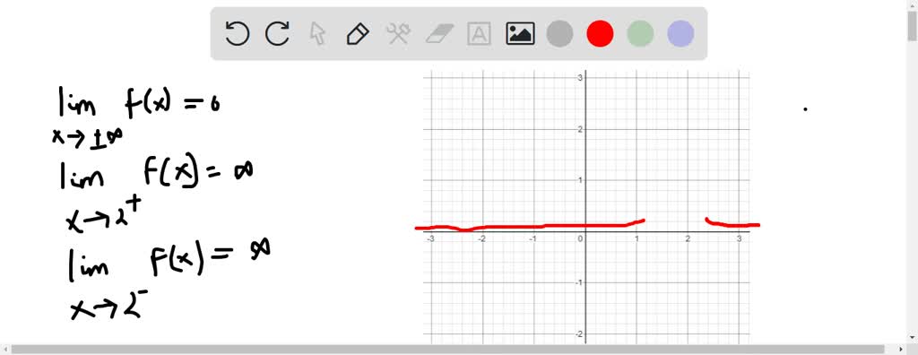 SOLVED:Write an equation sketch graph of = polynomial function that has ...