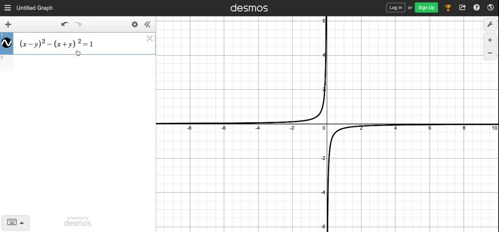 solved-draw-a-sketch-graph-of-the-curve-whose-equation-is-y-x-2-2-x