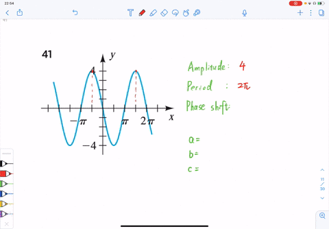 the-graph-of-an-equation-is-shown-in-the-figure-a-find-the-amplitude-period-and-phase-shift-b-write-