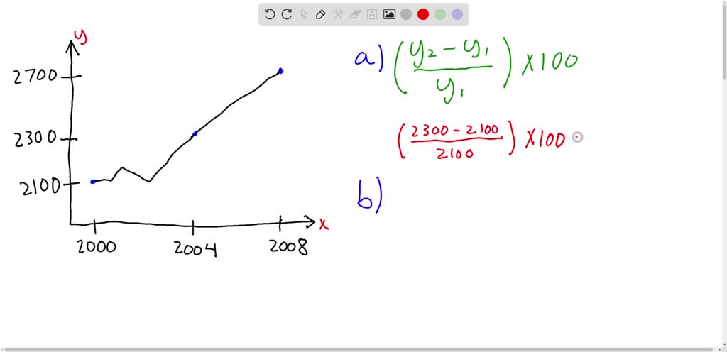 Solved The Graph Shows The Average Costs Of A Second Television