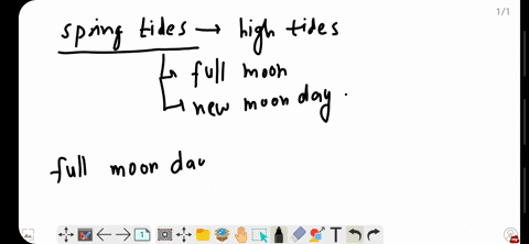 what-are-spring-tides-why-are-they-formed-explain