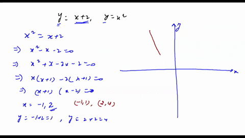 find-the-area-of-the-region-bounded-by-the-graphs-of-the-given-equations-yx2-yx2