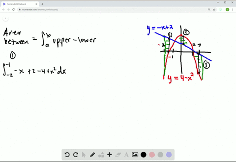 SOLVED:Find the total areas of the shaded regions. GRAPH CANT COPY