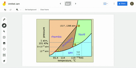 the-phase-diagram-for-sulfur-is-given-below-the-solid-forms-of-sulfur-are-rhombic-and-monoclinic-a-h
