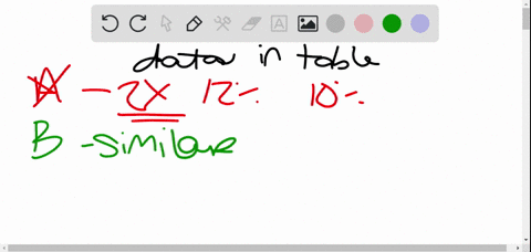 which-statement-is-best-supported-by-the-data-in-the-table-a-comparing-printed-books-and-sweet-searc