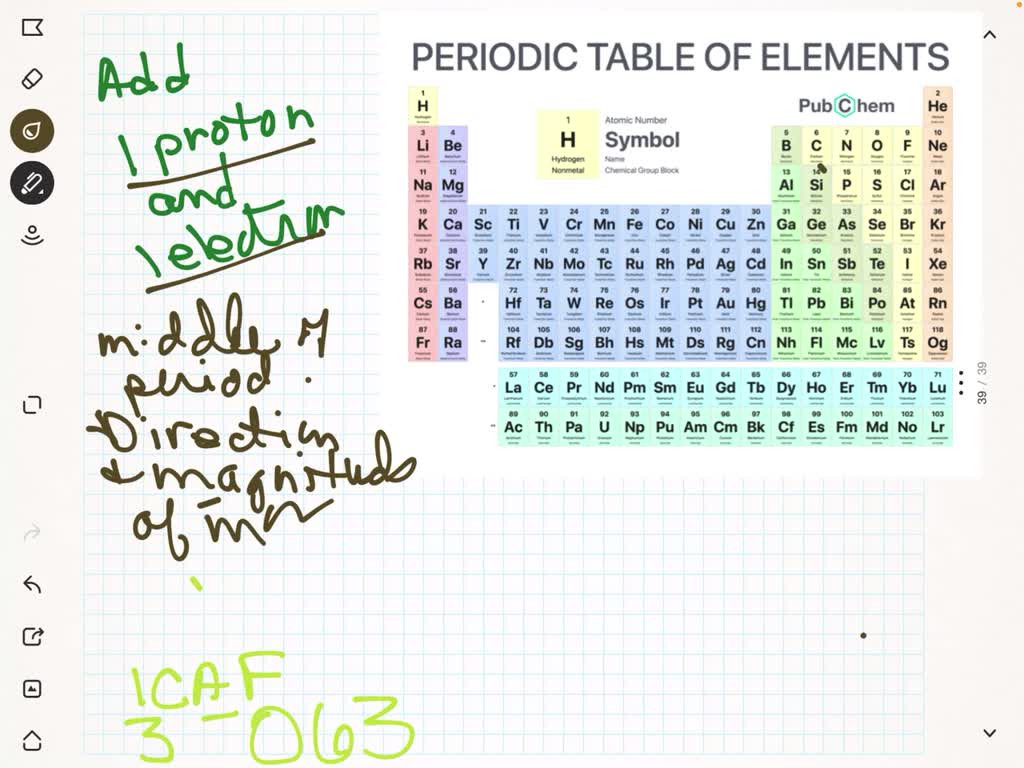 ⏩SOLVED:Suppose you added one electron and one proton to an atom ...