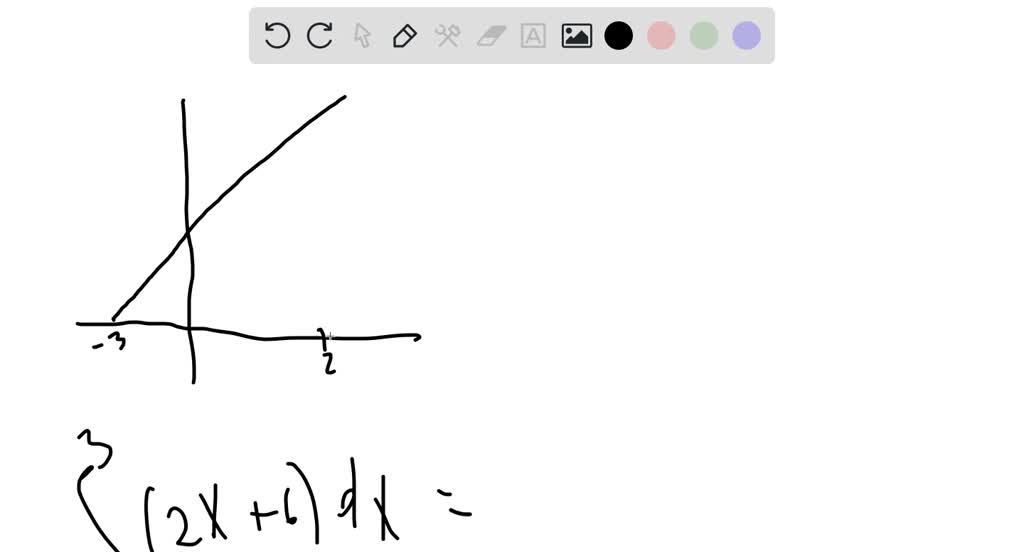 solved-write-the-definite-integral-for-the-area-under-the-graph-of-f-x