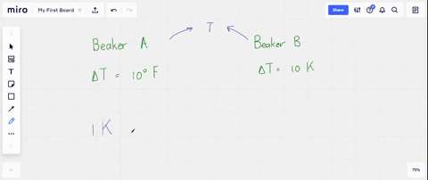 two-beakers-of-water-a-and-b-initially-are-at-the-same-temperature-the-temperature-of-the-water-in-b