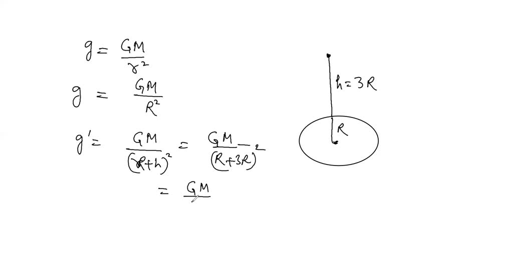 Solved when a falling meteor is at a distance above the earth s surface