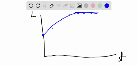 we-have-now-studied-models-for-linear-quadratic-exponential-and-logistic-growth-in-the-real-world--7