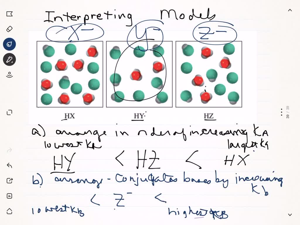 The Diagrams Here Show Three Weak Acids HA (A=X, Y, Or Z) In Solution ...