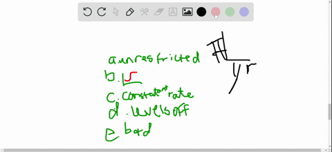 exponential-growth-is-best-described-by-a-steep-unrestricted-growth-b-an-s-shaped-growth-curve-c-a-c