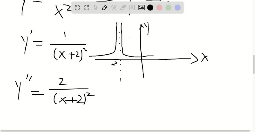 Use Transformations To Graph A Rational Function SOLVED:(a) graph the rational function using transformations, (b) use ...