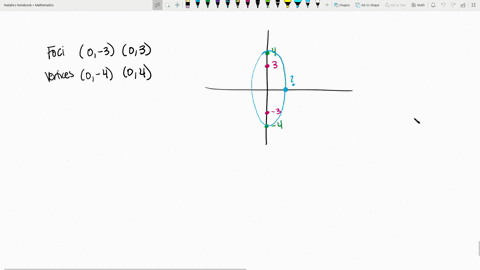 in-exercises-2536-find-the-standard-form-of-the-equation-of-each-ellipse-satisfying-the-given-cond-3