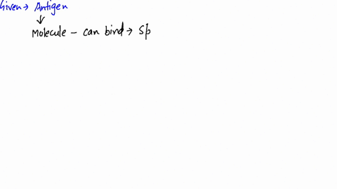 what-is-an-antigen