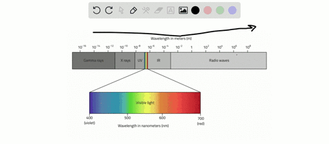 which-type-of-electromagnetic-radiation-has-the-longest-wavelength-a-ultraviolet-b-red-visible-light