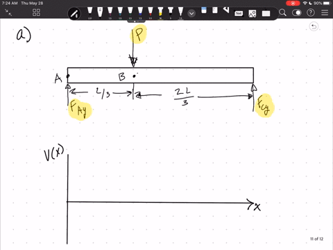 for-the-beam-and-loading-shown-a-draw-the-shear-and-bending-moment-diagrams-b-determine-the-maximu-3