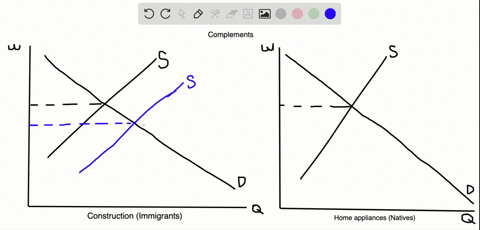 suppose-initially-that-immigrant-labor-and-native-born-labor-are-complementary-resources-explain-how