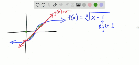 SOLVED:Sketch the region bounded by the graphs of the equations and ...