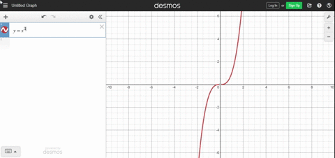 graph-each-function-gxfrac12-x32