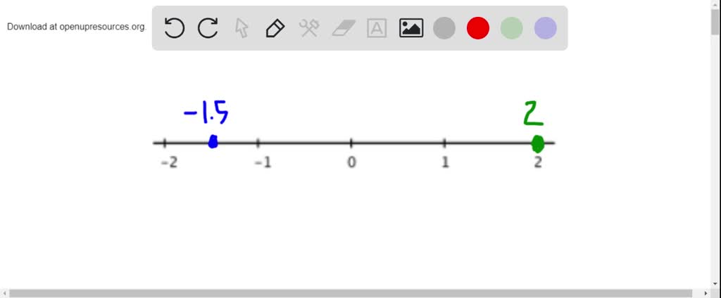 solved-plot-the-following-points-on-a-number-line-1-5-the