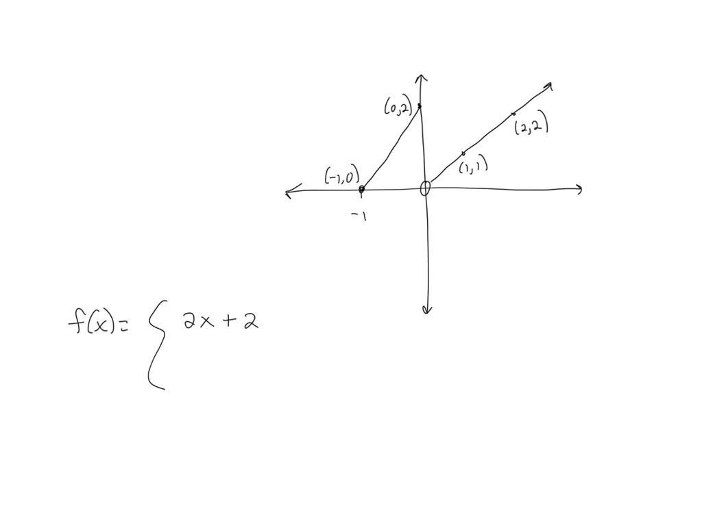 solved-the-graph-of-a-piece-wise-defined-function-is-given-write-a