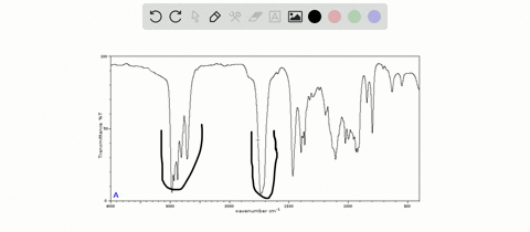 what-kind-of-information-can-be-obtained-about-a-compound-from-its-infrared-spectrum