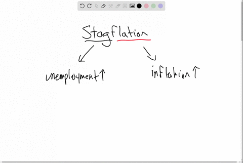 challenge-why-is-it-difficult-for-demand-side-economics-to-solve-the-problems-of-high-unemployment-a